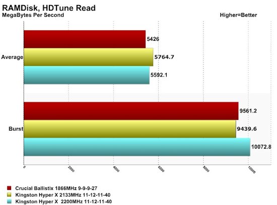 Hyper X 2133 HDTune Read