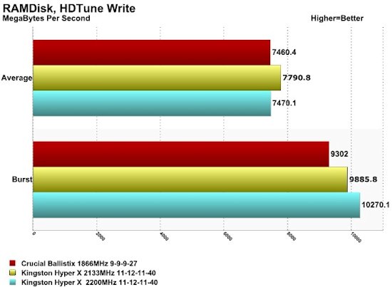 Hyper X 2133 HDTune Write