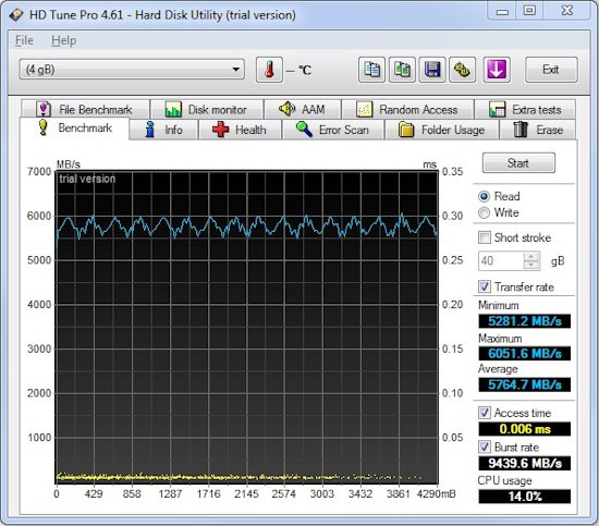 Hyper X HDTune Read