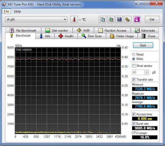 Hyper X HDTune Write