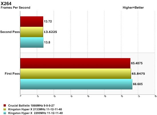 Hyper X 2133 x264 Results