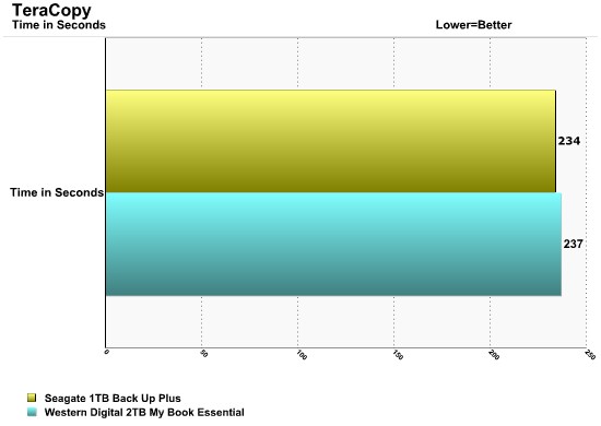 Seagate Back Up Plus Teracopy Time