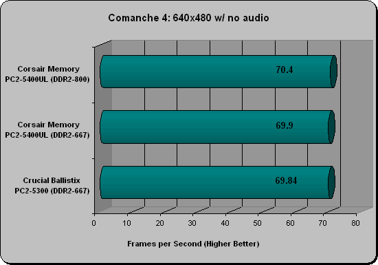 Corsair DDR2 5400UL Comanche 4 Results