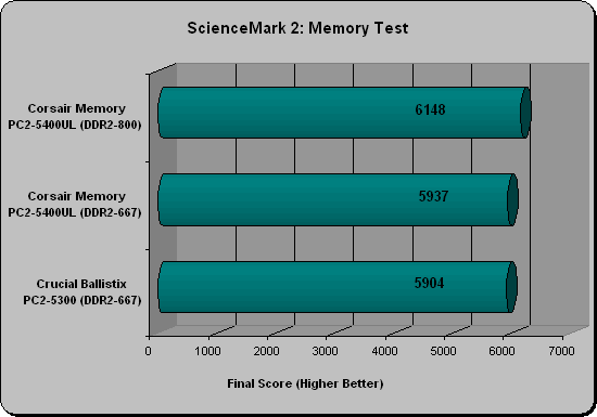 Corsair 5400UL ScienceMark Benchmark