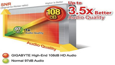 GIGABYTE A75-D3H Super Sound