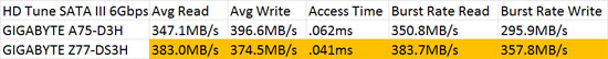 AMD SATA III 6Gbps HD Tune Performance