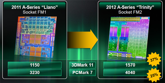 AMD A10-5800K Trinity Desktop APU w/ Socket FM2 Performance Preview
