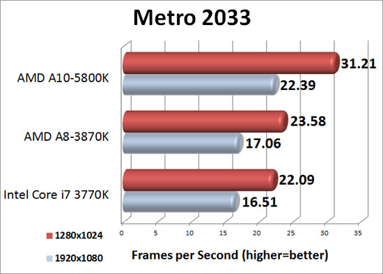 Metro 2033