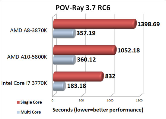 Pov-Ray 3.7 RC6