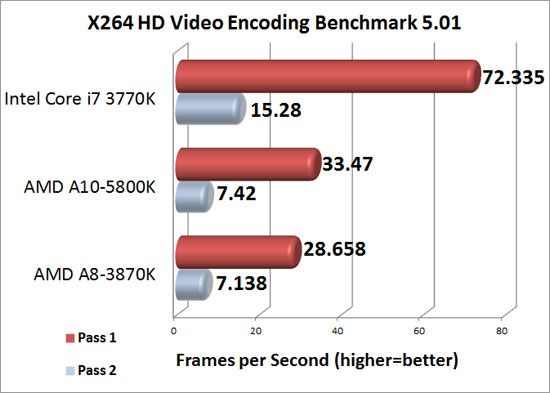 x264 HD Encoding Benchmark Results