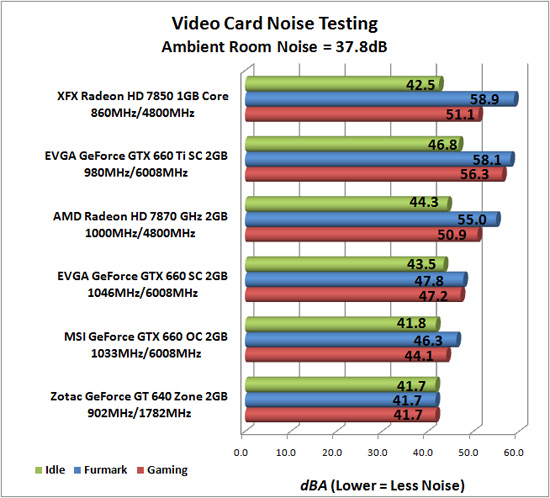 Video Card Noise Levels