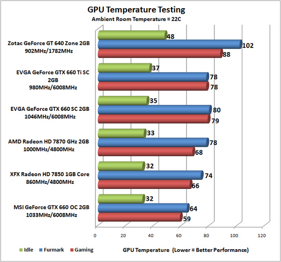 Video Card Noise Levels