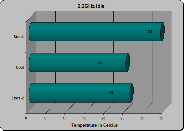 2.2 Idle