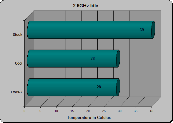 2.6 Idle