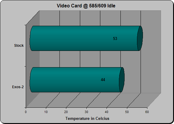 X850 XT Max Idle