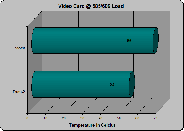 X850 XT Max Load