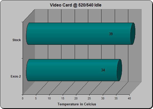 X850 XT Idle