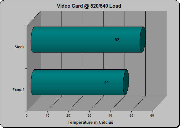 X850 Xt Load