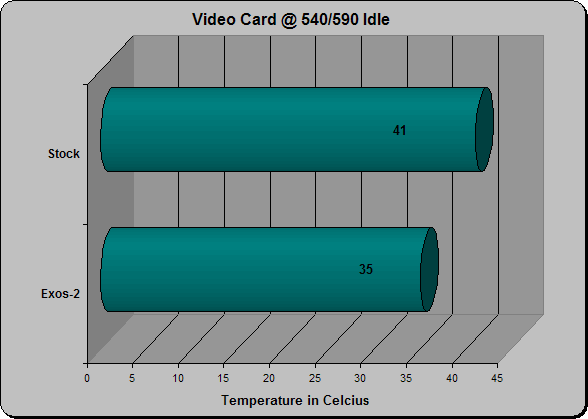 X850 XT PE Idle