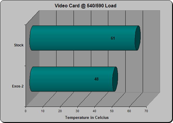 X850 XT PE Load