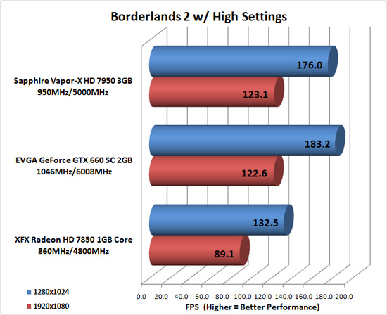 Borderlands 2 Game Benchmark