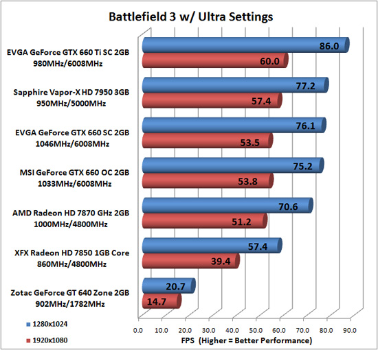 Battlefield 3 Screenshot