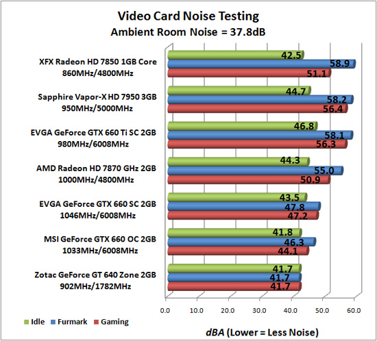 Video Card Noise Levels