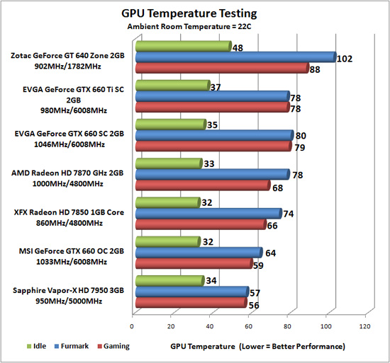 Video Card Noise Levels