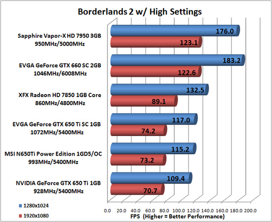 Borderlands 2 Game Benchmark