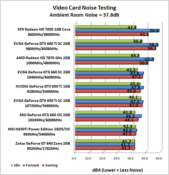 Video Card Noise Levels