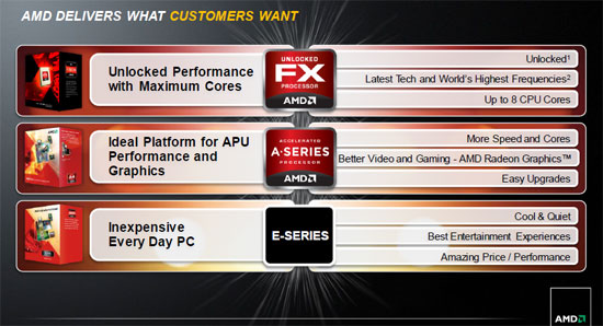 AMD FX-8350 Pile Driver