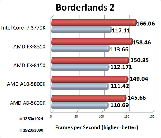 Borderlands 2 Game Benchmark