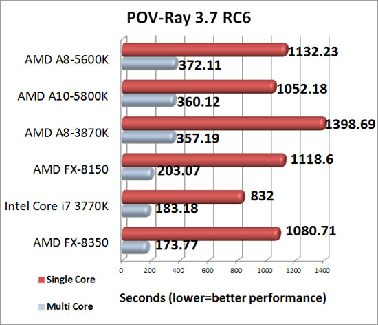 Pov-Ray 3.7 RC6