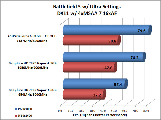 Battlefield 3 Screenshot