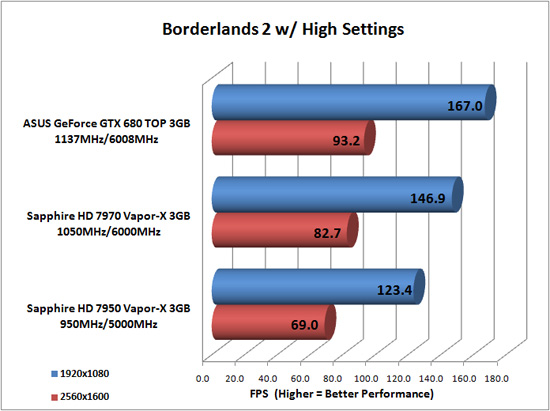 Borderlands 2 Game Benchmark