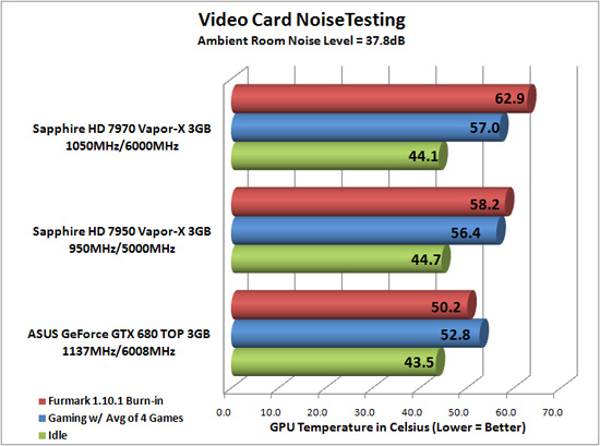 Video Card Noise Levels