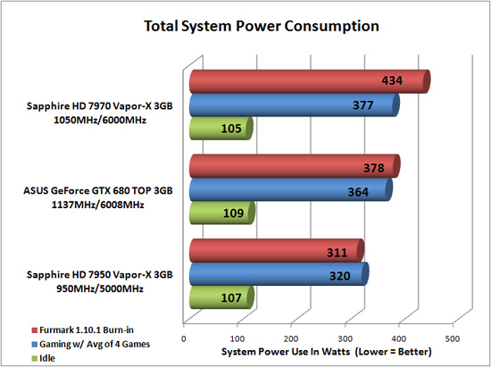 Total System Power Consumption Results