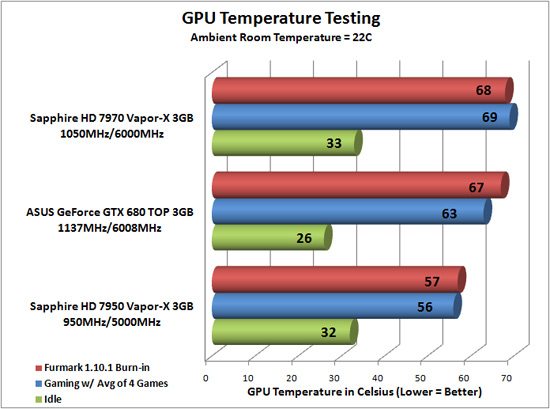 Video Card Noise Levels