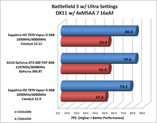 Battlefield 3 Screenshot