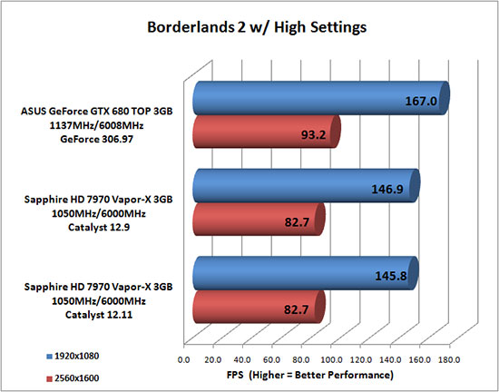 Borderlands 2 Game Benchmark