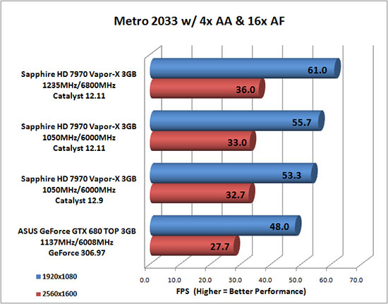 Sapphire HD 7970 Vapor-X 3GB 3DMark11 Overclocked