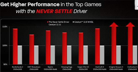 AMD Nevre Settle Driver Slide