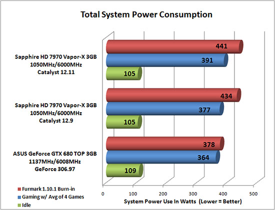 Total System Power Consumption Results