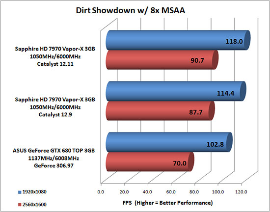 Dirt Benchmark Results