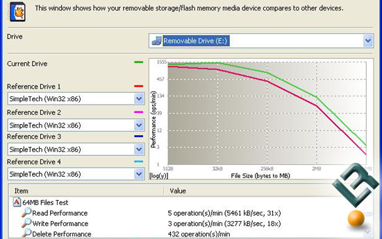 Kingston 1GB Ultimate SD Card Test Results