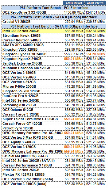 Intel 335 240GB ATTO GRID