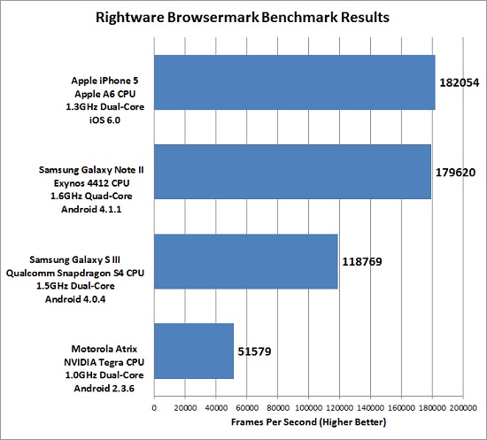 Peacekeeper Benchmark