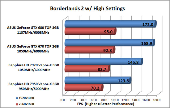 Borderlands 2 Game Benchmark