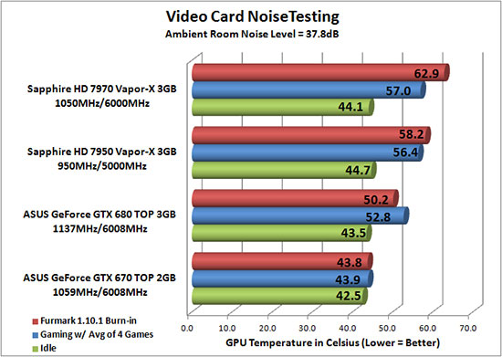 Video Card Noise Levels