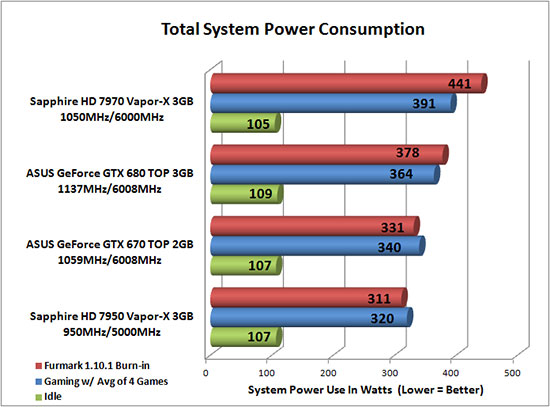 Total System Power Consumption Results